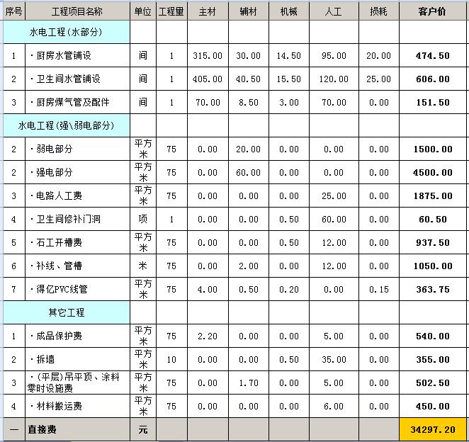 毛坯房裝修多少錢？毛坯房裝修預算明細表