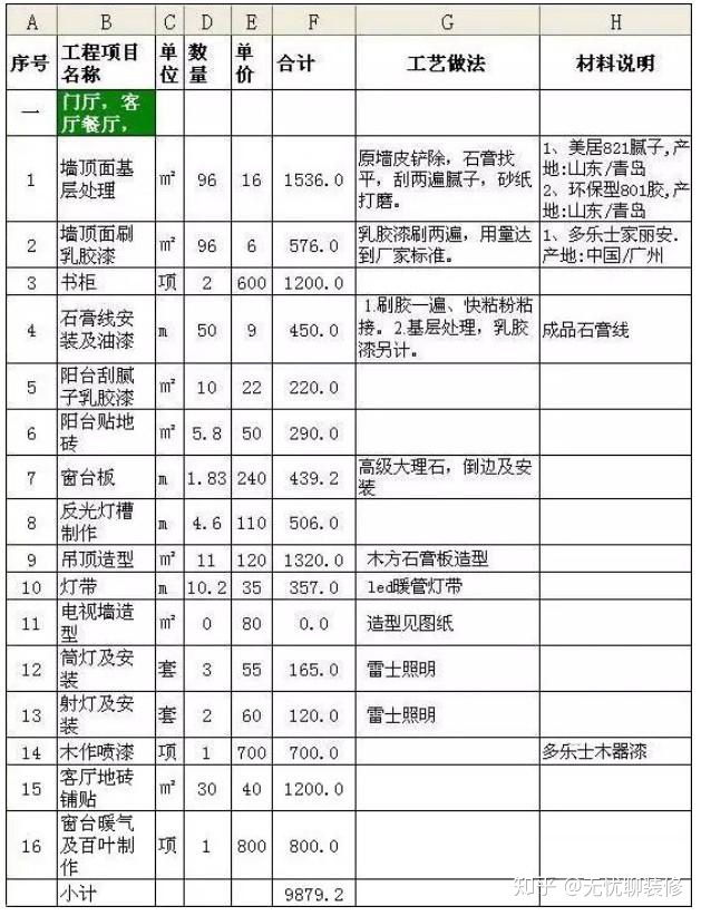 新房裝修100㎡預算清單，教你把錢用在刀刃上（附詳細報價清單）