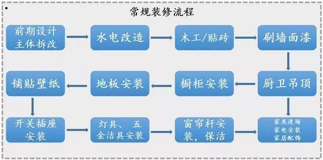 花2天時間整理全套裝修材料清單！裝修前收藏，1分錢不多花