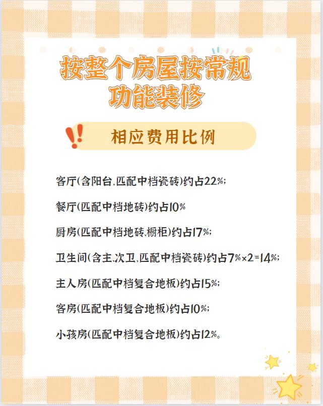 【裝修預算/報價】100㎡房子裝修到底要花多少錢？超預算了怎么辦？