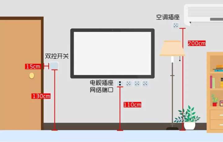 入住半年，才發現客廳這5個設計沒做好，30W的裝修全“白瞎”