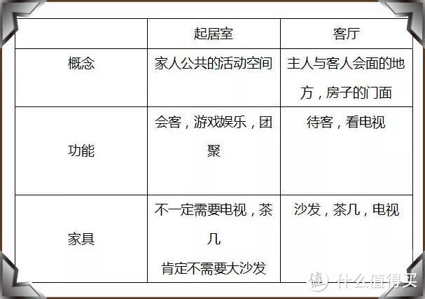 看了別人家的新房，發現根本不需要客廳，未來的房子都流行這樣裝