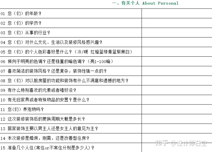 裝修只有戶型圖時應該做哪些準備？
