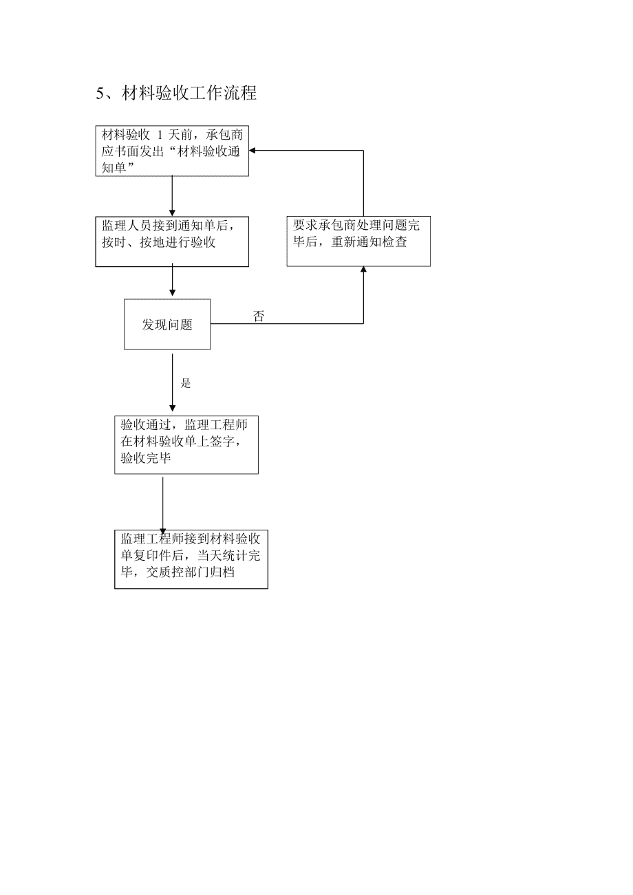 裝修程序流程圖_北京 新房 裝修 程序_不良反應上報程序和流程