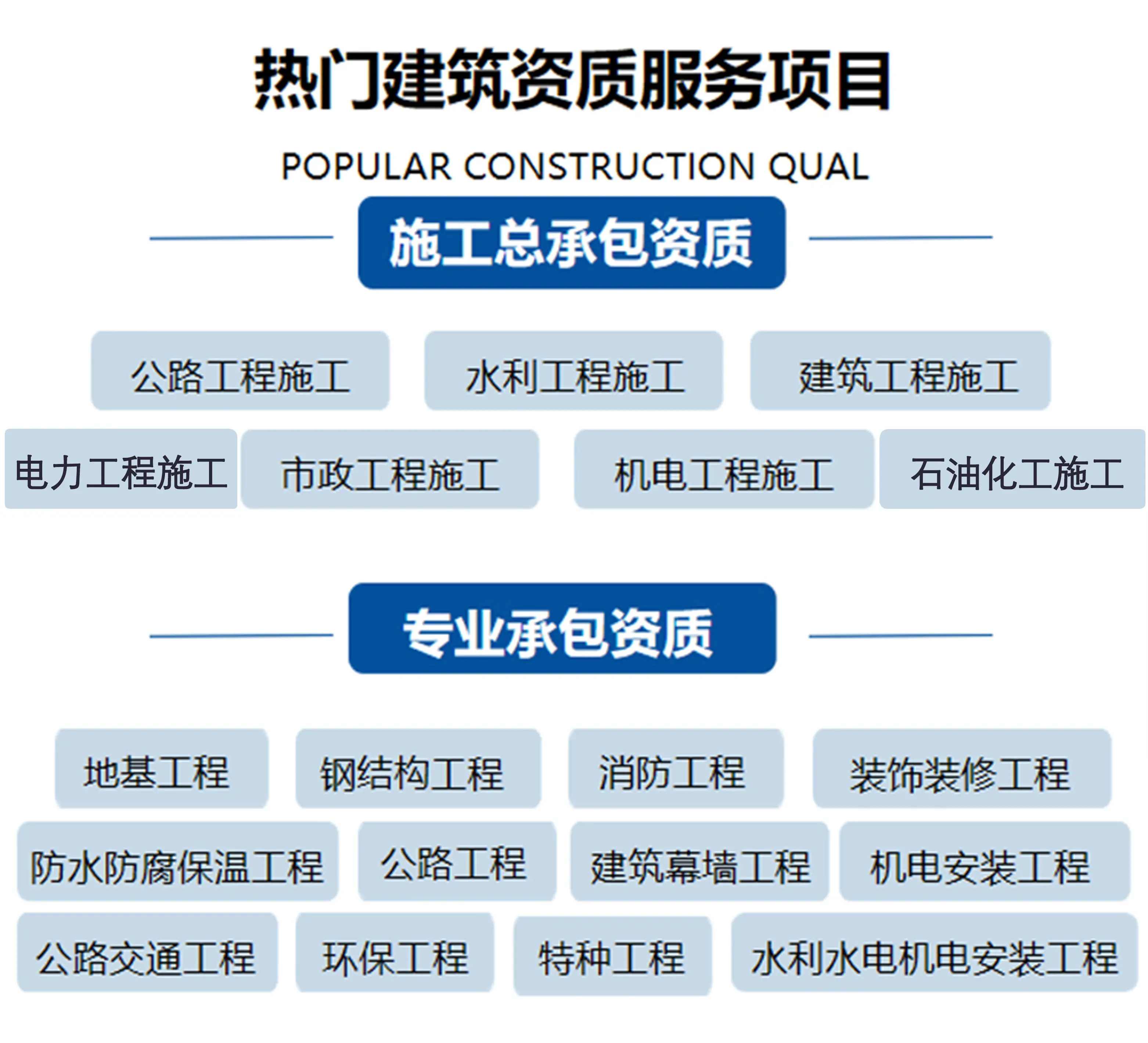 山東臨沂電力承裝修試資質辦理需要多久？(2022.11.16圖文更新)