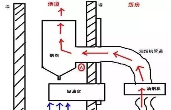 酒店洗消間衛生管理制度范本_老莊裝修經典廚房裝修_廚房衛生間裝修
