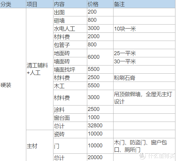 新建寫字樓裝修二次設計要圖審_裝修設計_綠色裝修選材設計500問居室細節設計