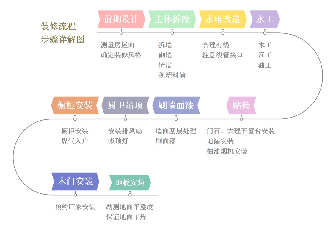 婚禮策劃招聘 公司 裝修_公司裝修補充協議_公司裝修