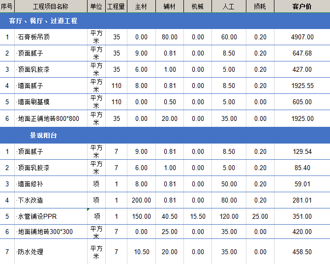 ktv裝修價格多少錢每平米?ktv裝修費用都包括哪些？