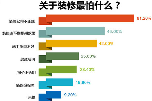 鄭州裝修公司排名前十哪家口碑好？