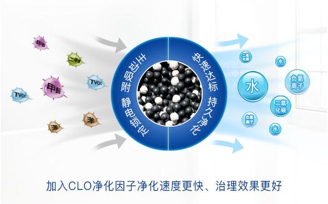 裝修除甲醛靠通風，時間長短不重要，質量才是關鍵