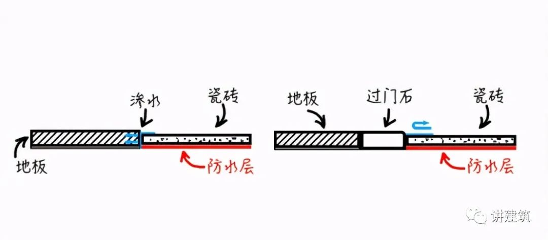 過門石有必要裝嗎？看完才知道，我家裝錯了
