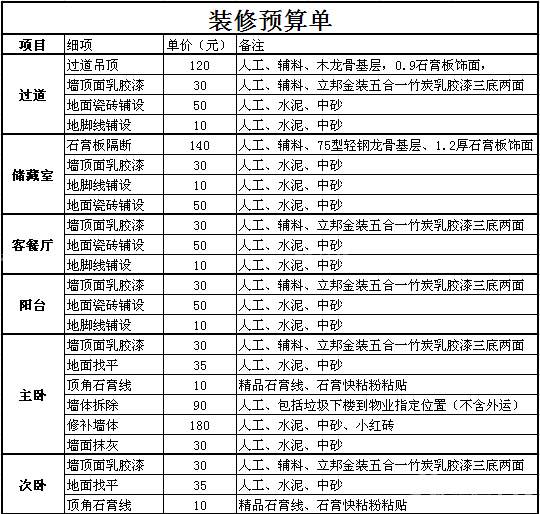 家裝報價單明細表，裝修費用分解