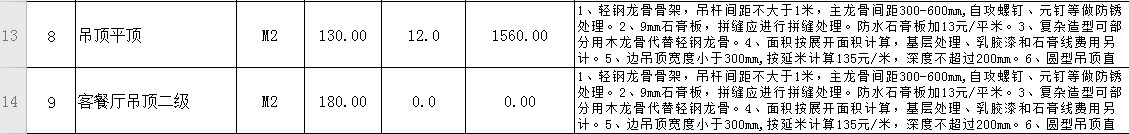 裝修很坑？從教你做一份施工預算表開始（上篇）