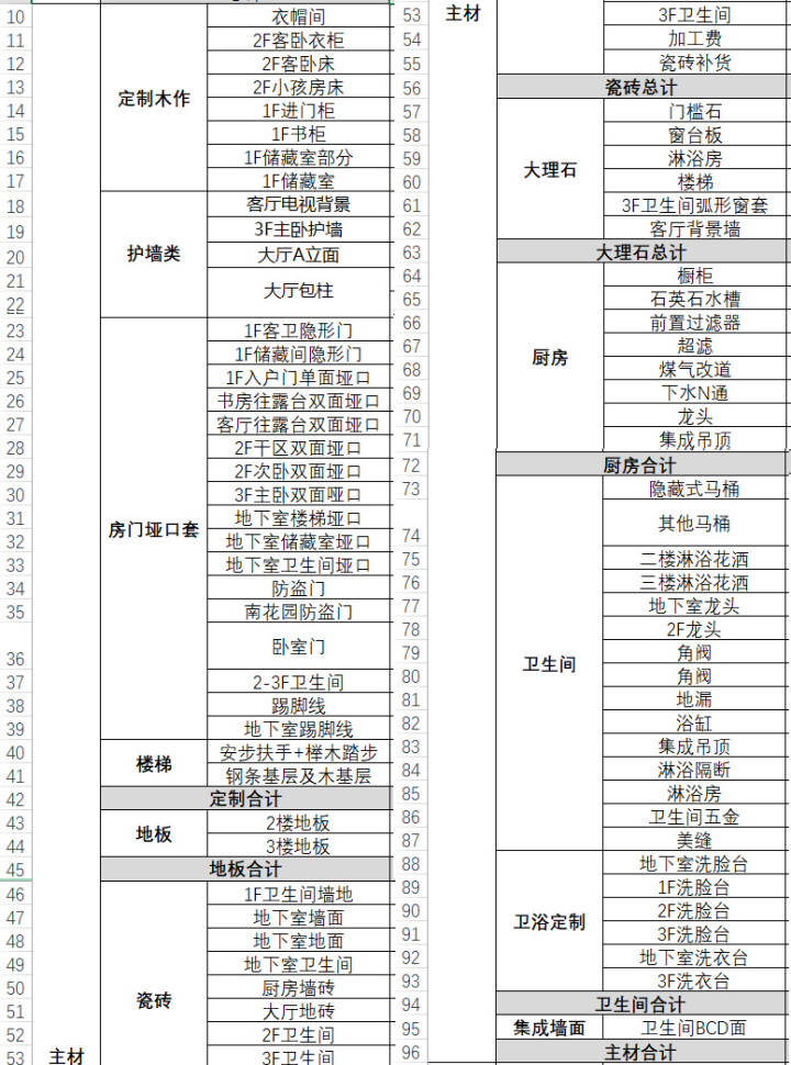 裝修預算怎么做？給伸手黨的預算清單！