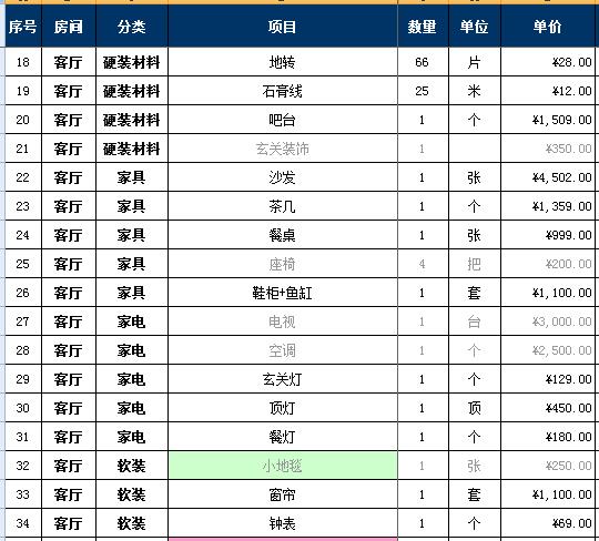 2018家裝報價明細表，7萬詳細硬裝軟裝預算清單