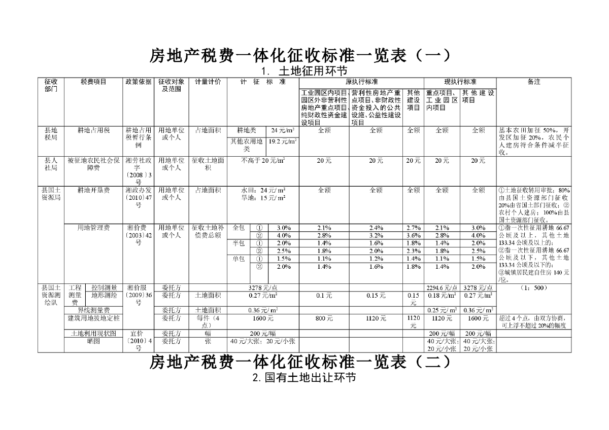 固定資產裝修費用處理_費用會計和往來會計哪個好_裝修費用會計處理