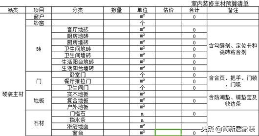 裝修價格預算裝修材料價格清_裝修預算表范本_公司預算管理制度范本