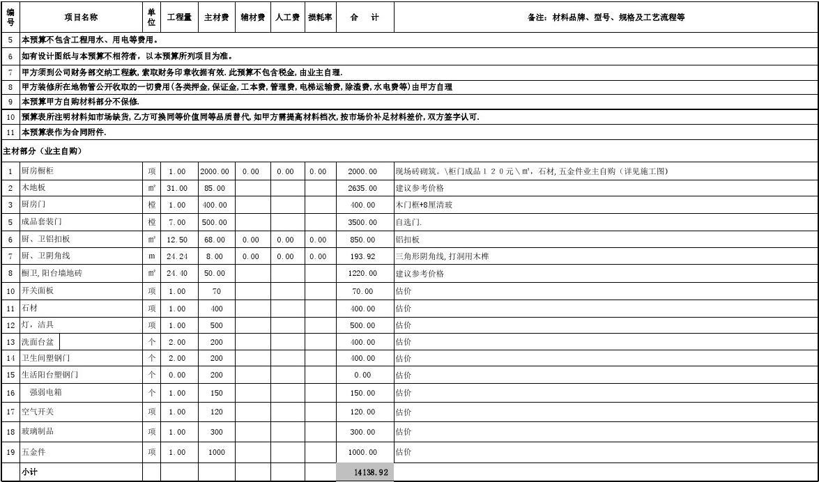 裝修預算怎么做？一張表格Getp全屋硬裝軟裝清單
